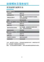 Preview for 8 page of Midea VC-02A14S User Manual