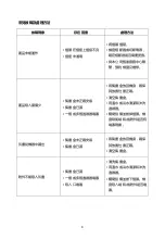 Preview for 9 page of Midea VCS861B Manual