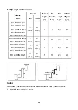 Preview for 24 page of Midea Vertu Service Manual