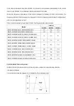 Preview for 36 page of Midea Vertu Service Manual