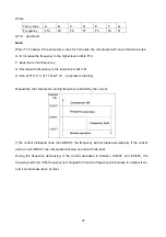 Preview for 39 page of Midea Vertu Service Manual