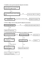 Preview for 53 page of Midea Vertu Service Manual