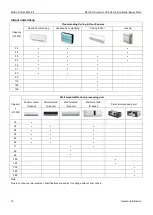 Предварительный просмотр 10 страницы Midea VRF V4 Plus I Series Manual