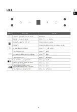 Preview for 25 page of Midea WHK 7.62 BL User Manual