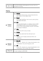 Preview for 5 page of Midea WQP12-5201 Instruction Manual