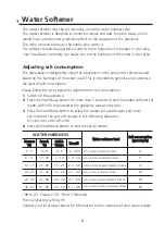 Preview for 6 page of Midea WQP12-5201 Instruction Manual