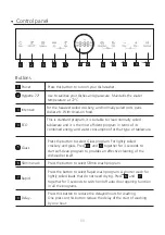 Предварительный просмотр 11 страницы Midea WQP4-2605 Instruction Manual