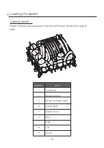 Предварительный просмотр 18 страницы Midea WQP4-2605 Instruction Manual