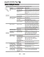 Preview for 19 page of Midea WQP6-3208-US Instruction Manual