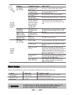 Preview for 20 page of Midea WQP6-3208-US Instruction Manual