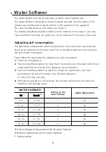 Preview for 33 page of Midea WQP6-3602F Instruction Manual