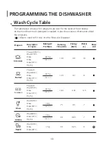 Preview for 40 page of Midea WQP6-3602F Instruction Manual