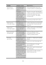 Предварительный просмотр 24 страницы Midea WQP6-3607 Instruction Manual