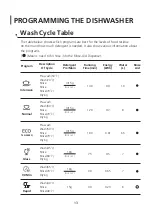 Предварительный просмотр 40 страницы Midea WQP6-3607 Instruction Manual