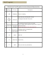 Preview for 20 page of Midea WQP6-3705-AU Technical Service Manual