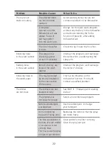 Предварительный просмотр 22 страницы Midea WQP8-3802D Instruction Manual