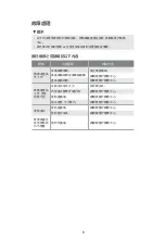 Preview for 21 page of Midea YBD15D1 Instruction Manual