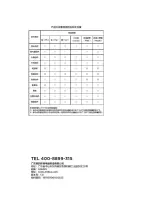 Preview for 5 page of Midea YGD20D7 Manual