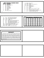 Предварительный просмотр 4 страницы Midi Solutions Pedal Controller Operating Instructions