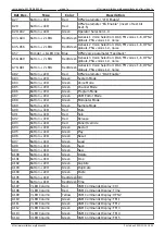 Preview for 6 page of MIDIbox MBQG FP Manual