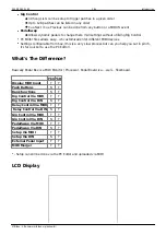 Preview for 3 page of MIDIbox Pedal Box Manual