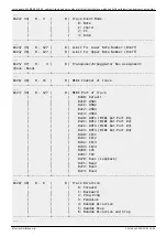 Preview for 72 page of MIDIbox SEQ V4 Beginner'S Manual