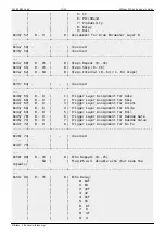 Preview for 75 page of MIDIbox SEQ V4 Beginner'S Manual