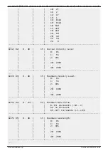 Preview for 76 page of MIDIbox SEQ V4 Beginner'S Manual