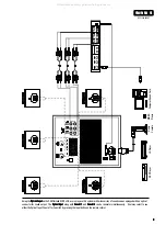 Preview for 9 page of MidiLand S4 8200 Owner'S Manual