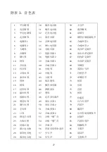 Preview for 29 page of midiplus Dreamer Series Owner'S Manual