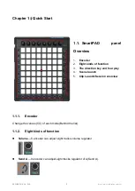 Preview for 5 page of midiplus SmartPAD Owner'S Manual