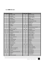 Предварительный просмотр 24 страницы midiplus Vboard 25 User Manual