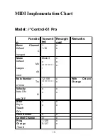 Preview for 18 page of Miditech i2-Control 61 Pro Owner'S Manual