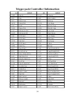 Preview for 20 page of Miditech i2-Control 61 Pro Owner'S Manual