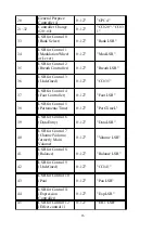 Preview for 16 page of Miditech i2-Stage 88 Manual