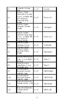 Preview for 19 page of Miditech i2-Stage 88 Manual