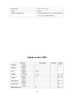 Preview for 36 page of Miditech Midistart T3 User Manual