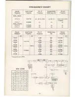 Preview for 22 page of Midland 13-510 Owner'S Manual