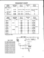 Предварительный просмотр 16 страницы Midland 13-513 Service Manual