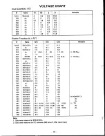 Preview for 18 page of Midland 13-513 Service Manual