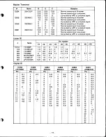 Preview for 19 page of Midland 13-513 Service Manual