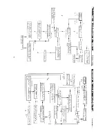 Preview for 51 page of Midland 442XL Service Manual