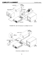 Preview for 58 page of Midland 442XL Service Manual