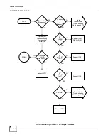 Предварительный просмотр 36 страницы Midland 70-1341 Service Manual