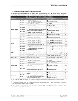 Preview for 17 page of Midland 70-3350 User Manual