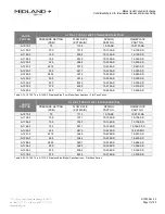 Preview for 11 page of Midland A-1075 Installation, Operation & Maintenance Manual