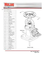 Preview for 5 page of Midland A-718C Series Installation, Operation & Maintenance Manual