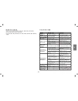 Preview for 31 page of Midland BASE CAMP PMR446 Manual