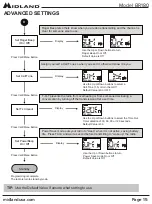 Предварительный просмотр 15 страницы Midland BR180 Owner'S Manual