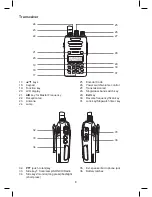 Preview for 3 page of Midland ct 790 Manual